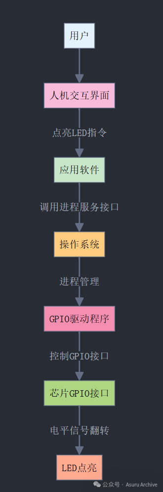 What is an Embedded System