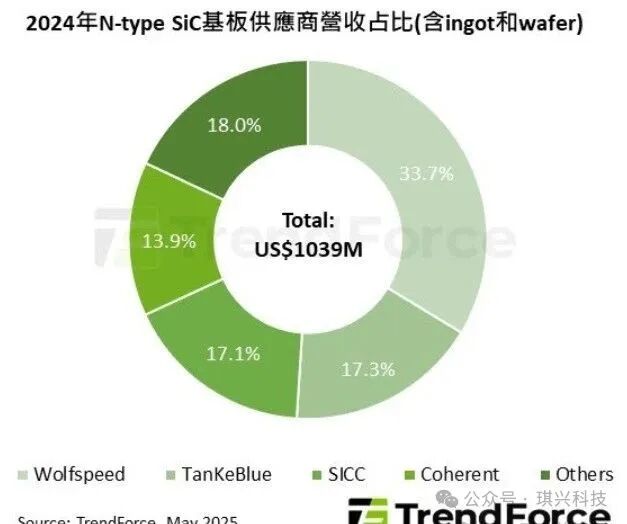 Wolfspeed's Bankruptcy Filing and Renesas Disbands Silicon Carbide Team