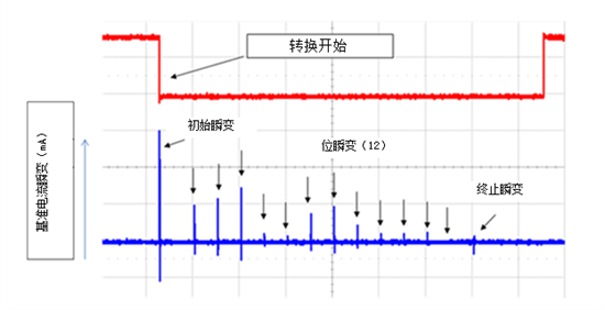 Mastering Reference Paths: Optimizing ADC Layout and Routing