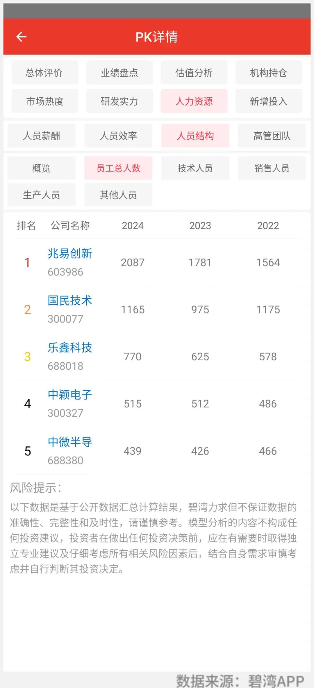 Comparison of MCU Chip Companies in Consumer Electronics: National Technology, Zhongying Electronics, GigaDevice, Espressif Technology, and Zhongwei Semiconductor