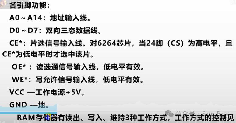 Microcontroller (4) | Microcontroller Bus and Memory Expansion