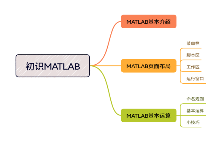 Introduction to MATLAB (Part 2)
