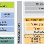 FreeRTOS Part Six: Security