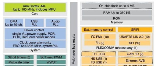 FreeRTOS Part Six: Security