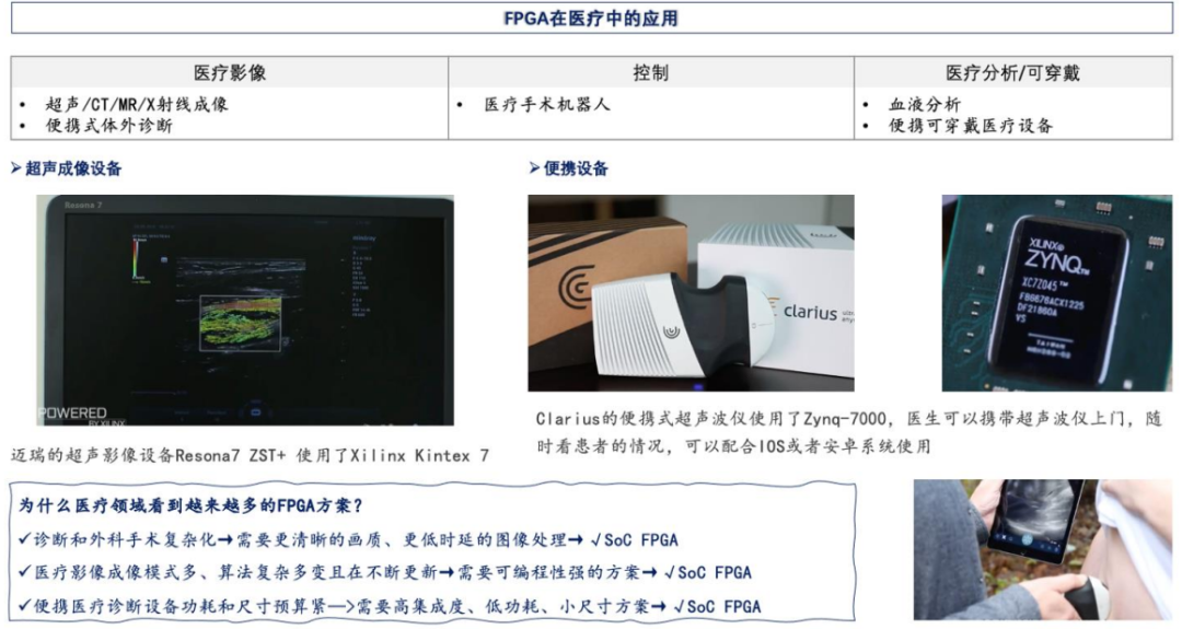 Industry Research: Universal Chip FPGA: (23) Downstream Applications of FPGA in Automotive and Medical Fields