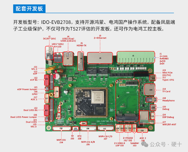 Powerful Octa-Core A55 + 2 Tops Industrial Core Board: Leading a New Revolution in Industrial Intelligence with Domestic Chip Strength