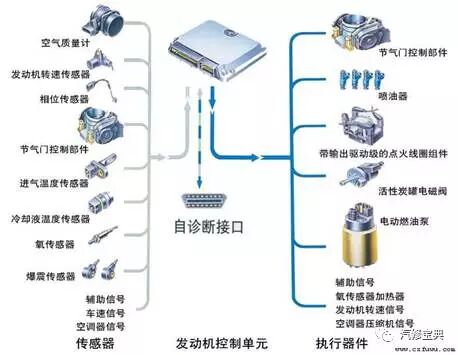 Understanding the Role of Automotive Sensors
