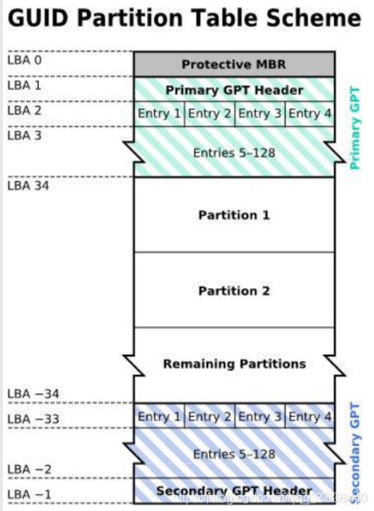 Comprehensive Guide to Linux Storage Management: Master Disk Management Techniques to Boost System Performance by 30%