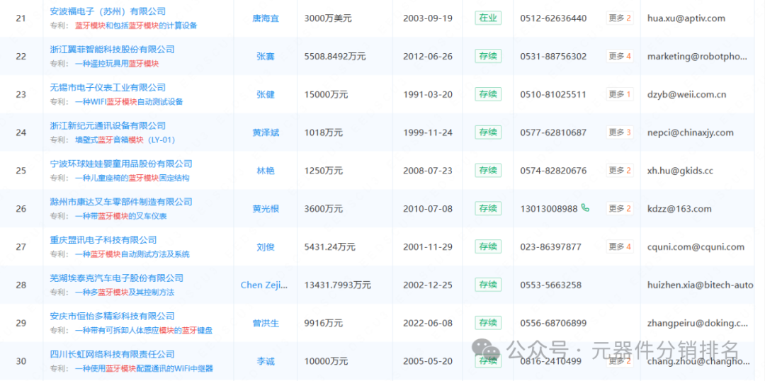2025 Summary of Bluetooth Module Related Industry Chain Enterprises