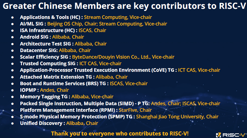 RISC-V International Foundation CEO: The Ecosystem Explosion is Imminent in 2025