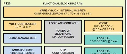 NXP FS26xx Series SBC