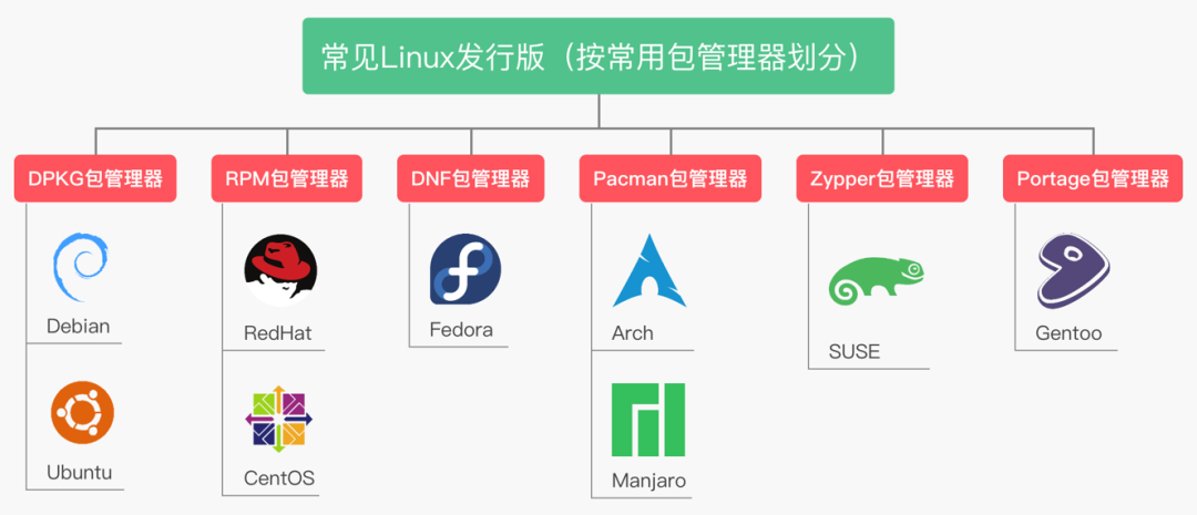 What is a Linux Distribution? What is the Linux Operating System?