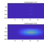 Radar SAR Imaging Simulation Based on Matlab with Matlab Code