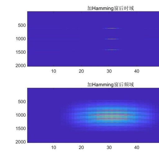 Radar SAR Imaging Simulation Based on Matlab with Matlab Code