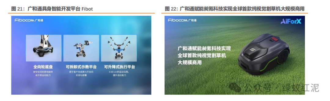 Empowering Robots Through Communication: Thriving in the AI Wave and the Expanding Industry Chain