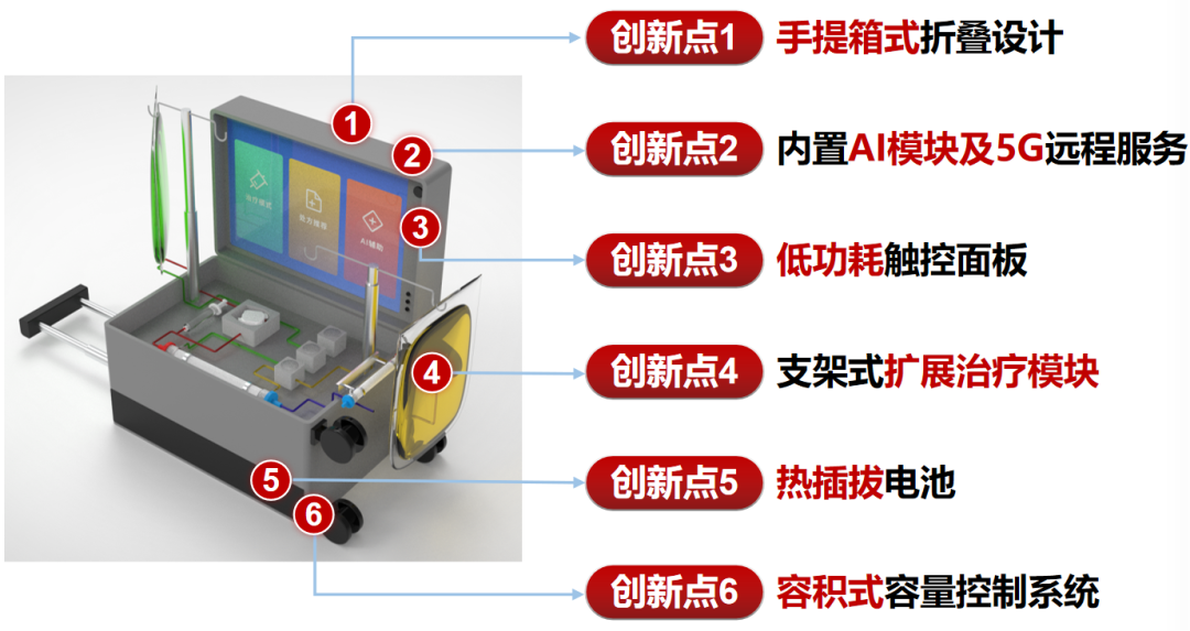 Professor Zhang Ling: Advances and Breakthroughs in Severe Blood Purification Technology