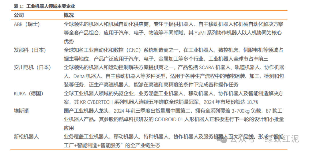 Empowering Robots Through Communication: Thriving in the AI Wave and the Expanding Industry Chain