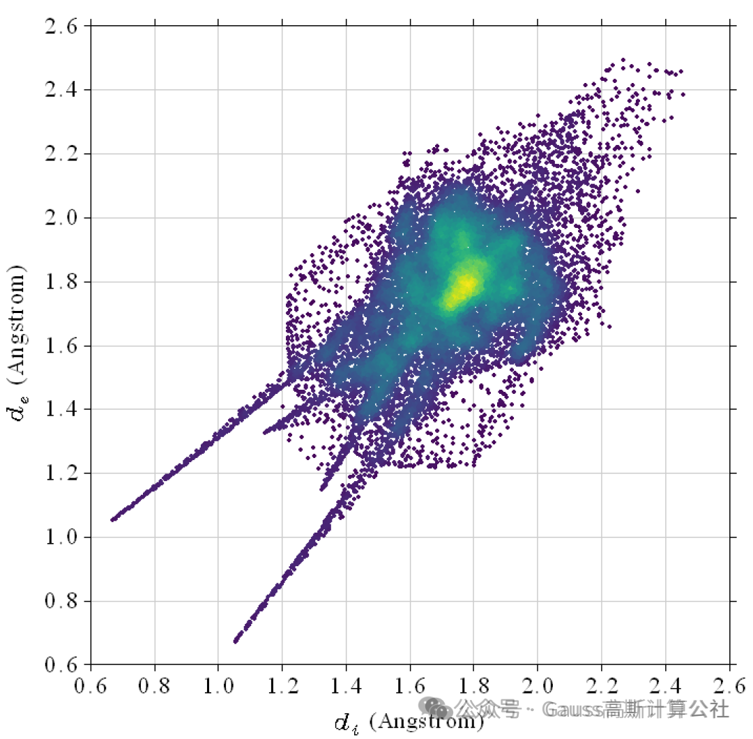 [Multiwfn+VMD] Plotting Crystal Hirshfeld Surface and Fingerprint Diagram - 2