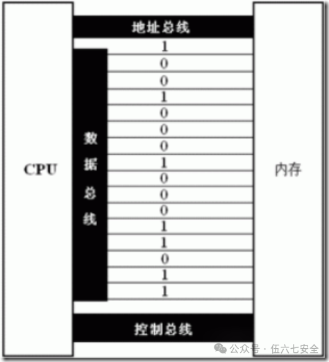 Fundamentals of Assembly Language