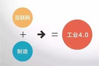 Understanding Industry 4.0 Through 13 Illustrations