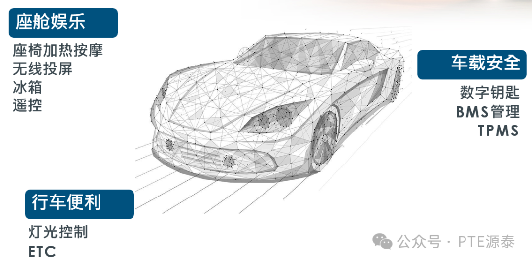 Solution | Introduction to the Application of the Peach Core BLE ING91870CQ in Automotive Products