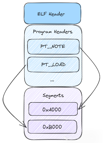 A Comprehensive Guide to Linux Kernel Core Dumps: From Basics to Practical Applications (Part 1)