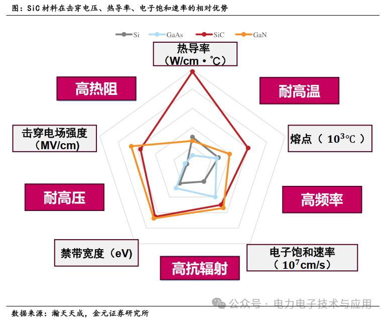 Analysis of the Power Semiconductor Industry Chain and Current Status in 2025