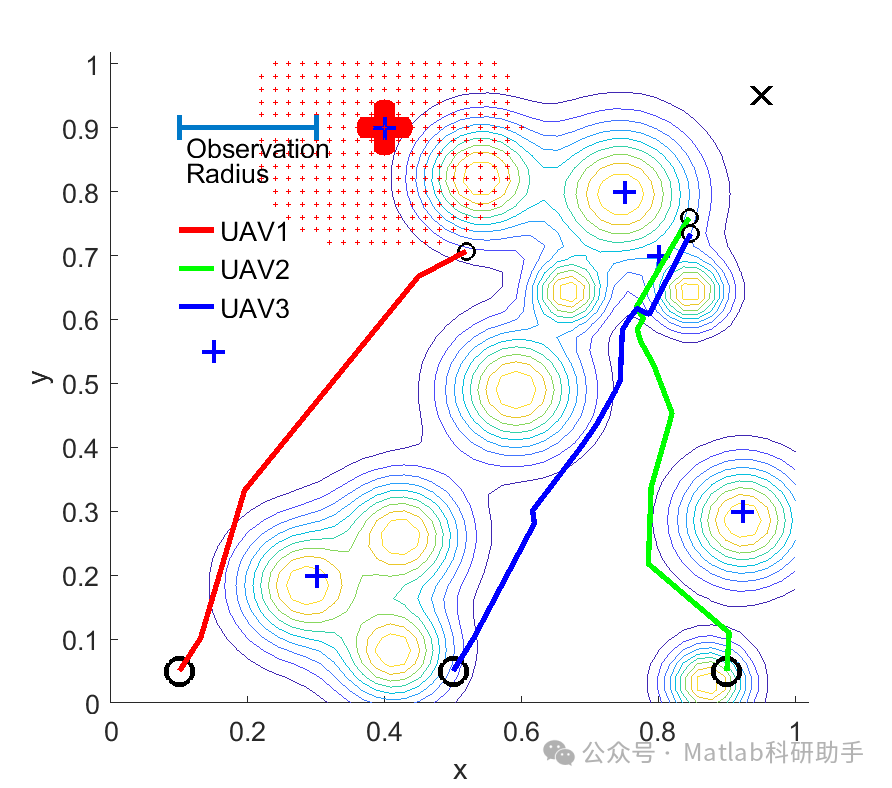 Research on Multi-UAV Mobile Edge Computing and Path Planning Based on Reinforcement Learning with Matlab Code