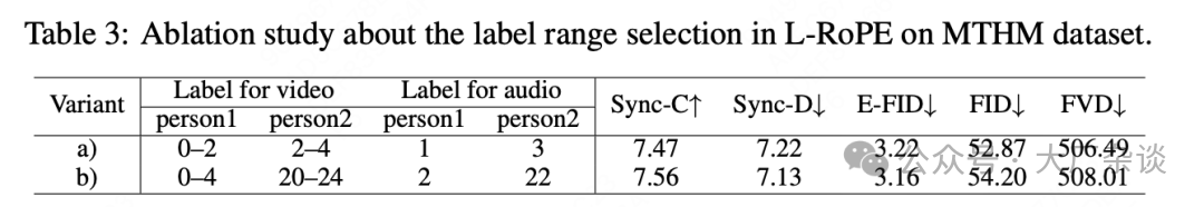 MeiGen-MultiTalk: Enabling Multi-Person Interactive Video Generation from a Single Photo