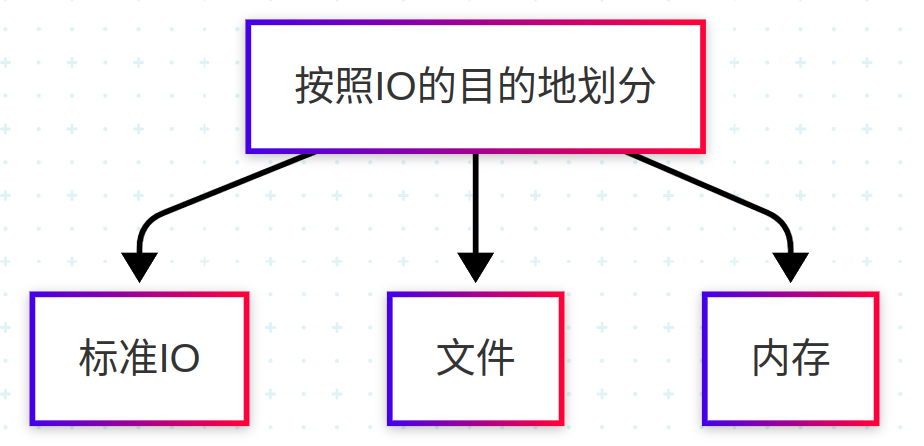 Comprehensive Guide to Input and Output in C Language