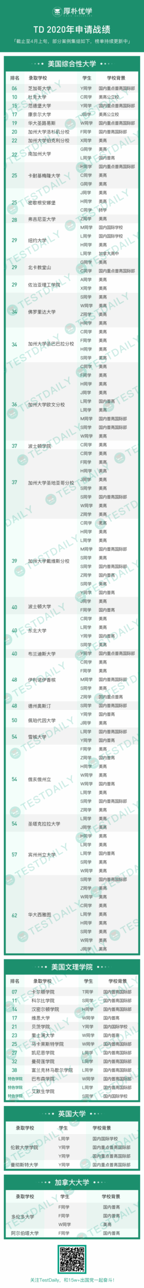 Having Trouble Filling Out the DS-160 Visa Application? Follow These 5 Steps to Get It Right!