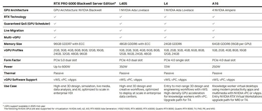 NVIDIA GPU in Virtualization