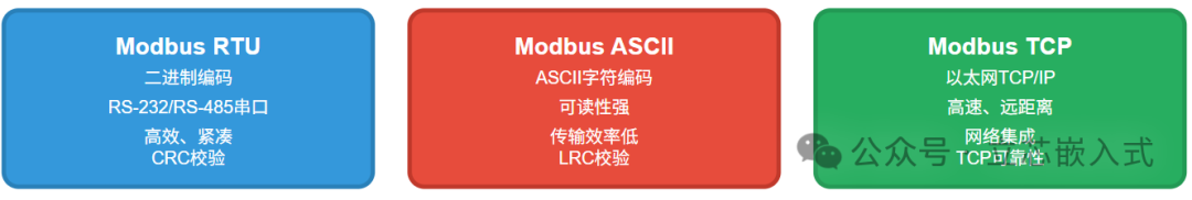 A Comprehensive Guide to the Modbus Protocol