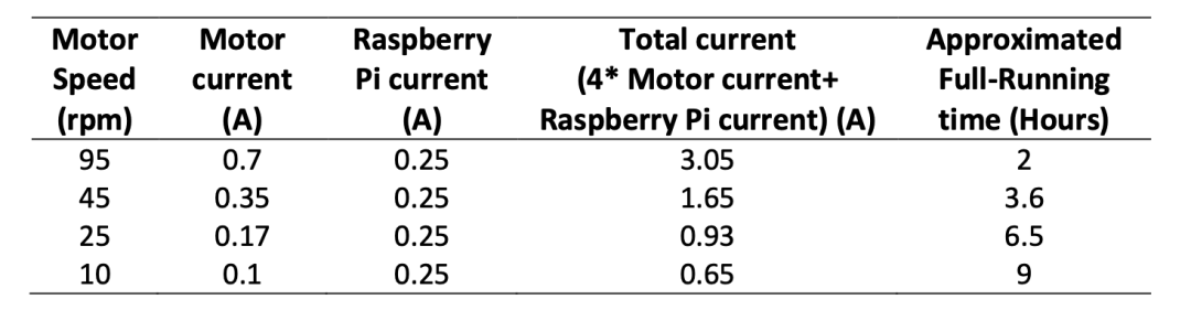 Design and Implementation of an Embedded Mobile Robot for Monitoring Applications