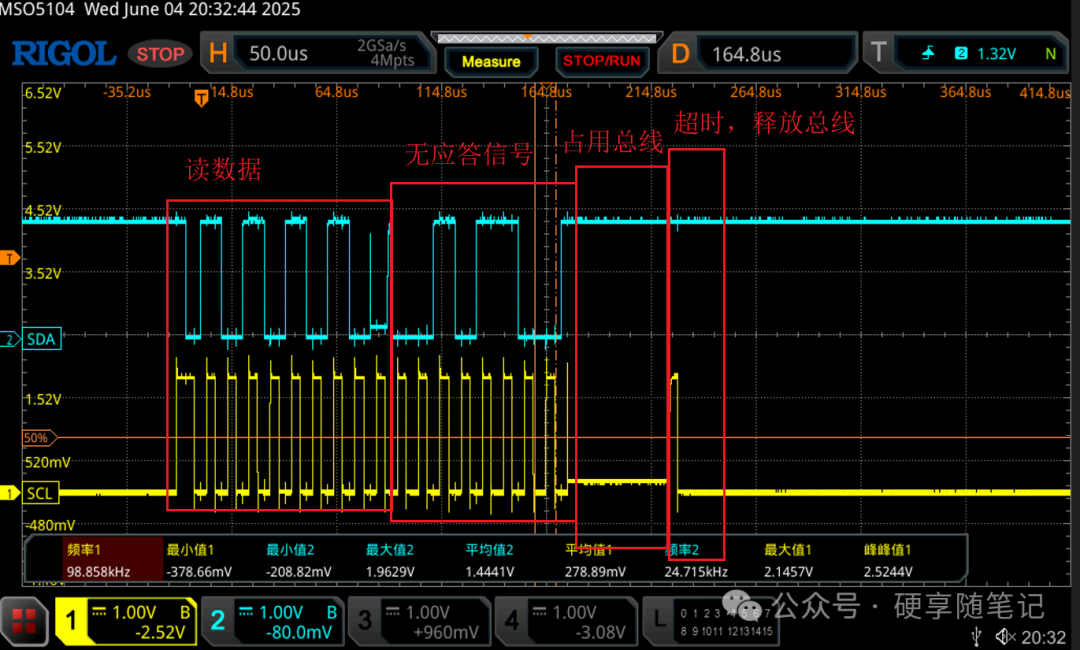 I2C Waveform Diagram Explanation