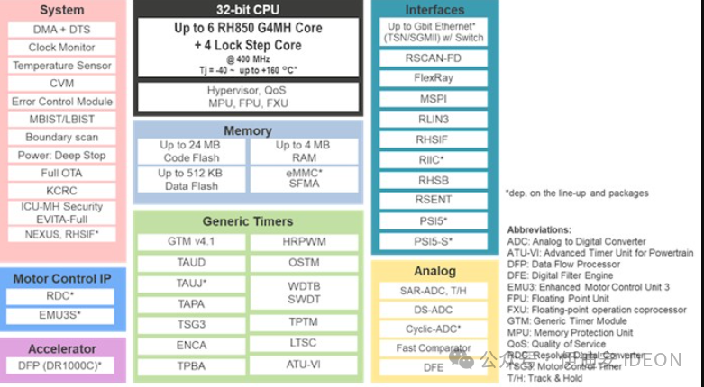 The Integration of MCUs and AI: Transforming the Automotive Industry