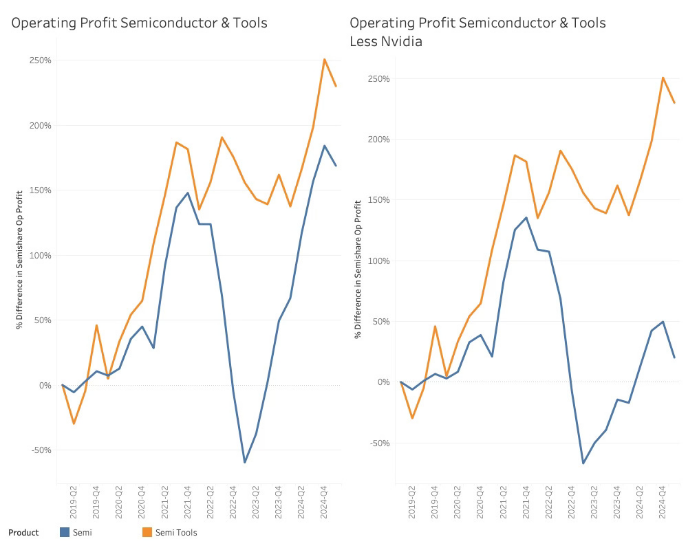 Leading the Way: The Hidden Drivers Behind the Semiconductor Market Cycle (Part 1)