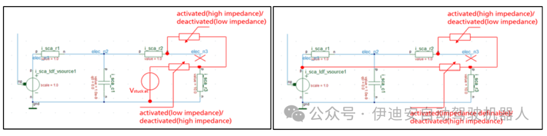 Dynamic Fault Injection Library Method for SystemC AMS