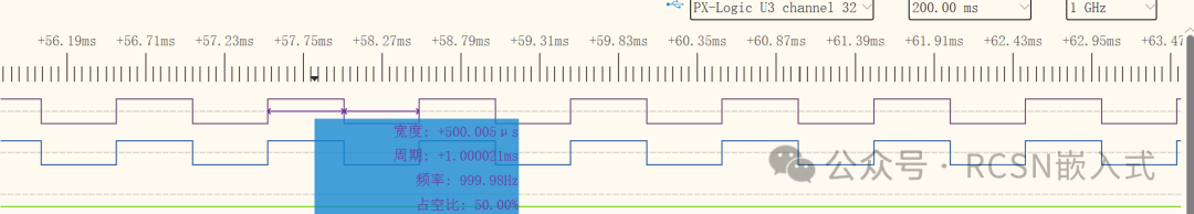 Performance Comparison Between HPM6P81 and TI C2000 F28P5x