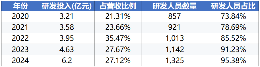 AI Glasses Price Slayer: Allwinner Technology Cuts Overall Cost to 200 Yuan