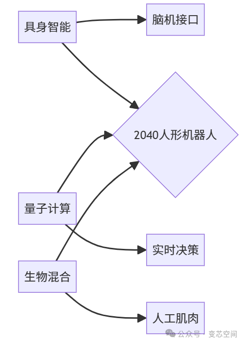The Humanoid Robot Industry Chain: Joints • AI • Scenarios