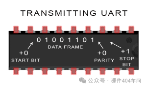 Differences and Applications of SPI, UART, and I2C Communication