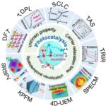 Overview of Transfer Dynamics of Photo-generated Carriers in Catalysis from Central South University Chem. Soc. Rev.
