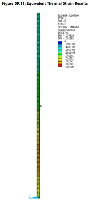 Thermal Structural Analysis of Printed Circuit Boards!