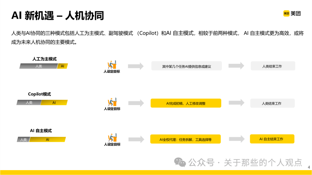 Case Study of AI Large Models in Testing: A New Paradigm of UI Automation Testing Driven by Multi-Agent Collaboration (Meituan)