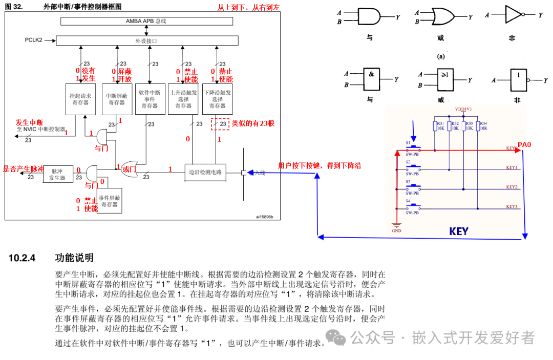Fundamental Principles of Real-Time Operating Systems for Embedded Microcontrollers