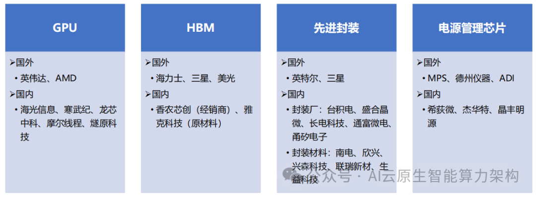 Trillion-Dollar Market! Accelerating Explosion! In-Depth Analysis of AI Computing Power Chip Industry Development! 2025