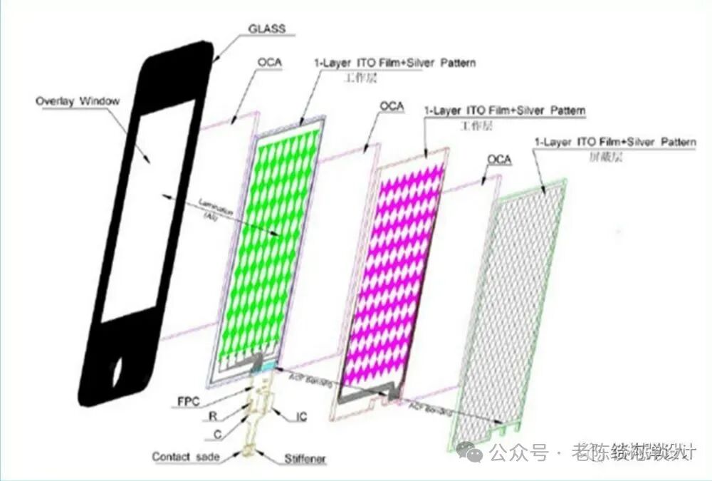 Structure and Working Principle of TFT-LCD Touch Panels