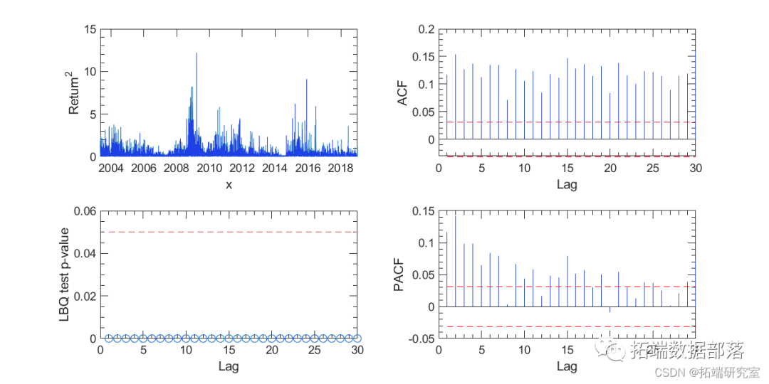 Analysis of Exchange Rate Time Series Using MCMC Markov Chain Monte Carlo Method for Stochastic Volatility SV and GARCH in MATLAB