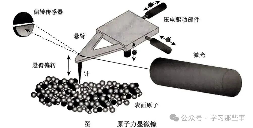 Common Characterization Techniques for Semiconductors